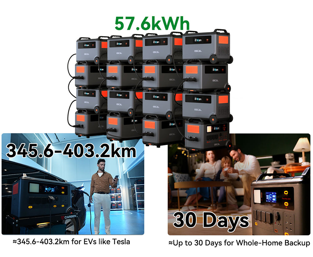 Náhradní baterie Oscal BP3600 3600Wh pro PowerMax 3600