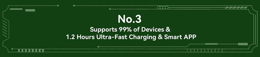 Přenosná elektrárna Oscal PowerMax2400 2400W 1872kWh, duální reproduktor, rychlé nabíjení za 1,2 hodiny, ovládání aplikací, LED světlo, 16 výstupů, UPS <0,01 s