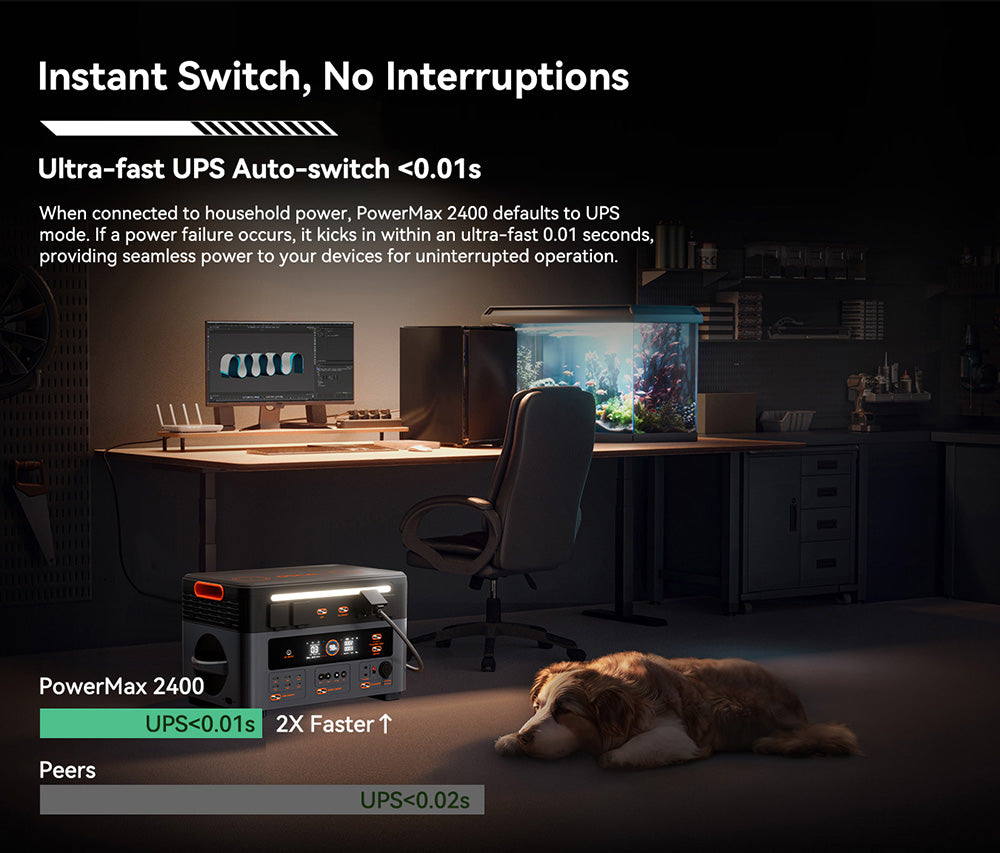 Přenosná elektrárna Oscal PowerMax2400 2400W 1872kWh, duální reproduktor, rychlé nabíjení za 1,2 hodiny, ovládání aplikací, LED světlo, 16 výstupů, UPS <0,01 s