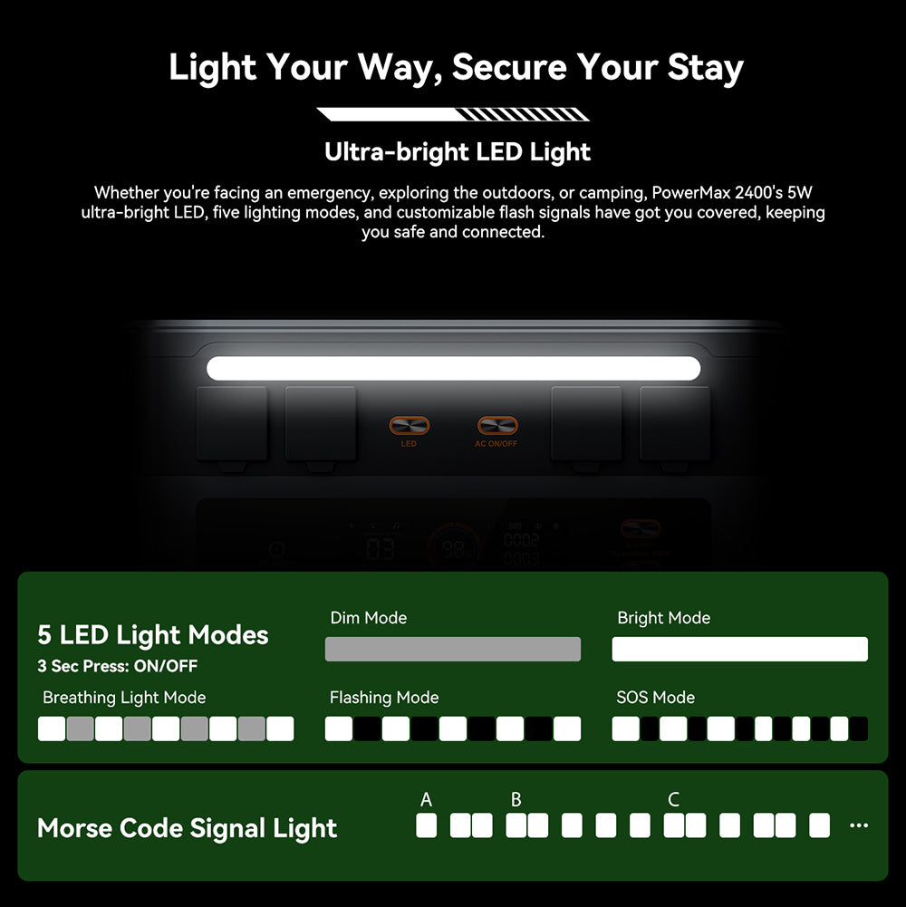 Přenosná elektrárna Oscal PowerMax2400 2400W 1872kWh, duální reproduktor, rychlé nabíjení za 1,2 hodiny, ovládání aplikací, LED světlo, 16 výstupů, UPS <0,01 s