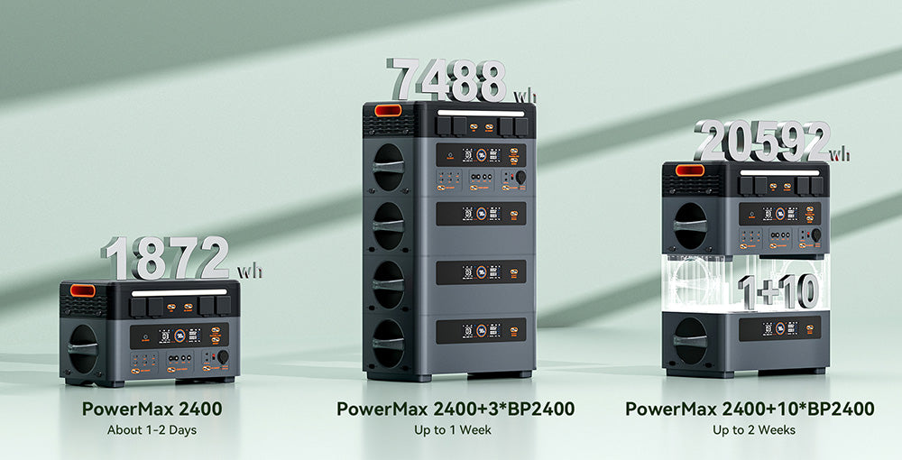 Přenosná elektrárna Oscal PowerMax2400 2400W 1872kWh, duální reproduktor, rychlé nabíjení za 1,2 hodiny, ovládání aplikací, LED světlo, 16 výstupů, UPS <0,01 s