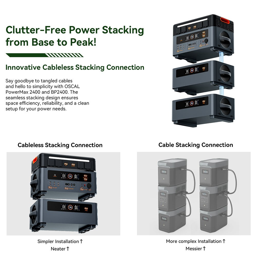 Přenosná elektrárna Oscal PowerMax2400 2400W 1872kWh, duální reproduktor, rychlé nabíjení za 1,2 hodiny, ovládání aplikací, LED světlo, 16 výstupů, UPS <0,01 s