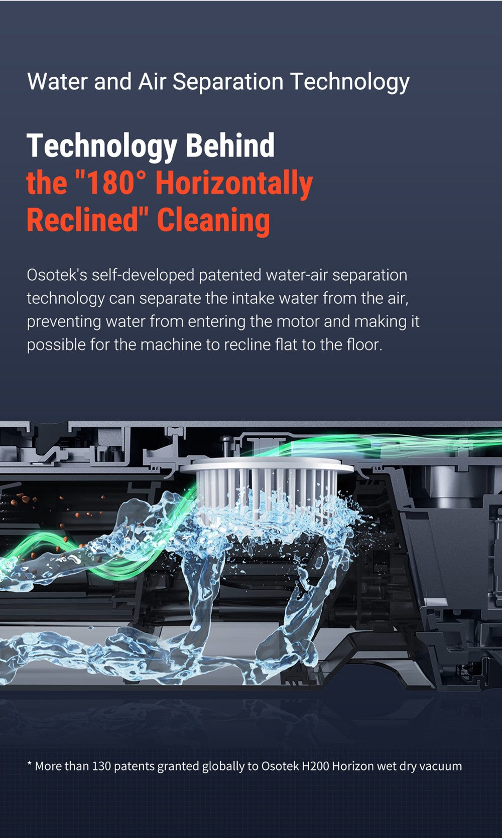 Mokro-suchý vysavač OSOTEK H200 Horizon, automatické samočištění, kapacita 4000 mAh, nádržka na čistou vodu 750 ml, inteligentní nastavení výkonu, doba provozu 35 minut, širší kartáčový válec