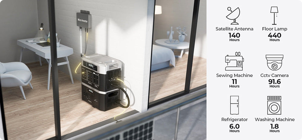 Balkonová elektrárna OUKITEL BP2000, solární generátor s LiFePO4 bateriemi 2048 Wh/640 000 mAh, výstupní výkon 2200 W AC, UPS 2000 W, nabíjení 1800 W AC, možnost rozšíření až na 7 baterií, 15 výstupů, kompatibilní s 99 % balkonových elektráren.