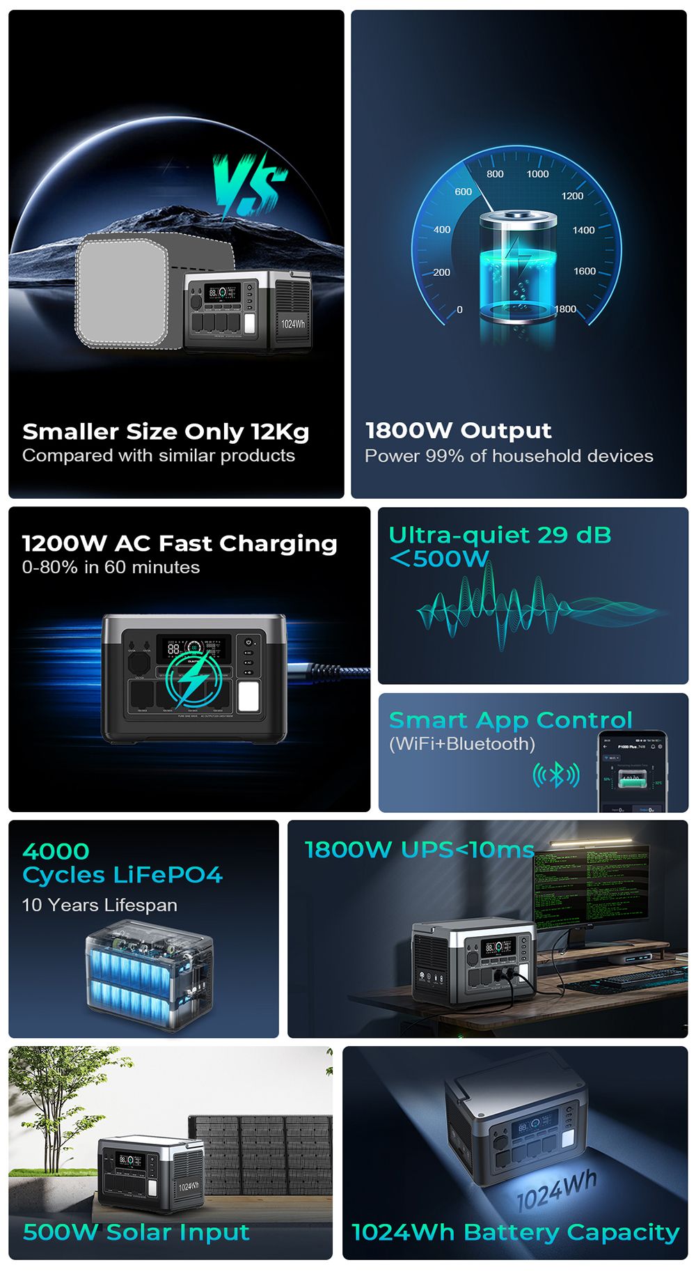 Přenosná elektrárna OUKITEL P1000 PLUS, solární generátor 1800 W 1024 Wh s LiFePO4 baterií, rychlé nabíjení, chytré ovládání aplikací pro venkovní použití, obytné vozy, domácí zálohování a nouzové napájení
