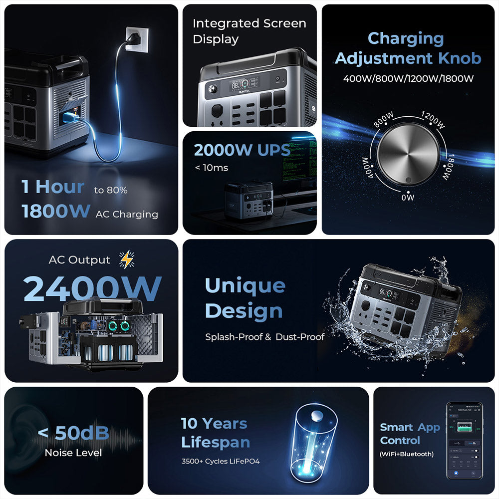 Přenosná napájecí stanice OUKITEL P2001 Plus, výstupní výkon 2400 W AC, baterie LiFePO4 2048 Wh, 13 zásuvek, nabití 80 % za 1 hodinu, chytré ovládání pomocí aplikace, nastavení výkonu 400 W/800 W/1200 W/1800 W, UPS 2000 W < 10 ms, max. solární vstup 500 W, krytí IP54 proti prachu a stříkající vodě