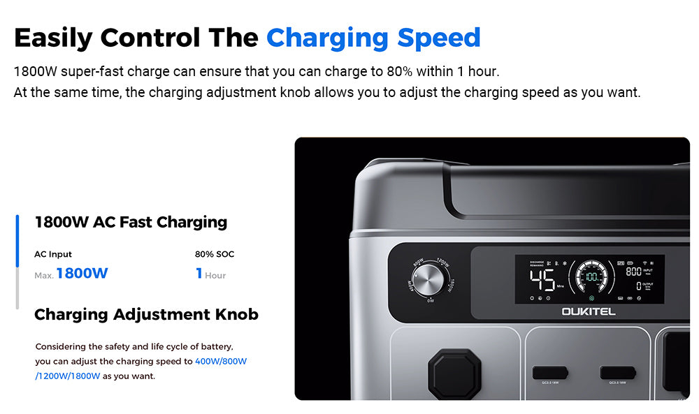 Přenosná napájecí stanice OUKITEL P2001 Plus, výstupní výkon 2400 W AC, baterie LiFePO4 2048 Wh, 13 zásuvek, nabití 80 % za 1 hodinu, chytré ovládání pomocí aplikace, nastavení výkonu 400 W/800 W/1200 W/1800 W, UPS 2000 W < 10 ms, max. solární vstup 500 W, krytí IP54 proti prachu a stříkající vodě