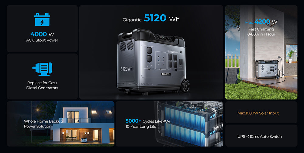 Přenosná napájecí stanice OUKITEL P5000 Pro, baterie LiFePO4 5120 W, výstupní výkon 4000 W, inteligentní regulace teploty, duální port USB-C 100 W, bezproblémové zálohování baterie UPS, 15 výstupů, ovládání aplikací, s kolečky