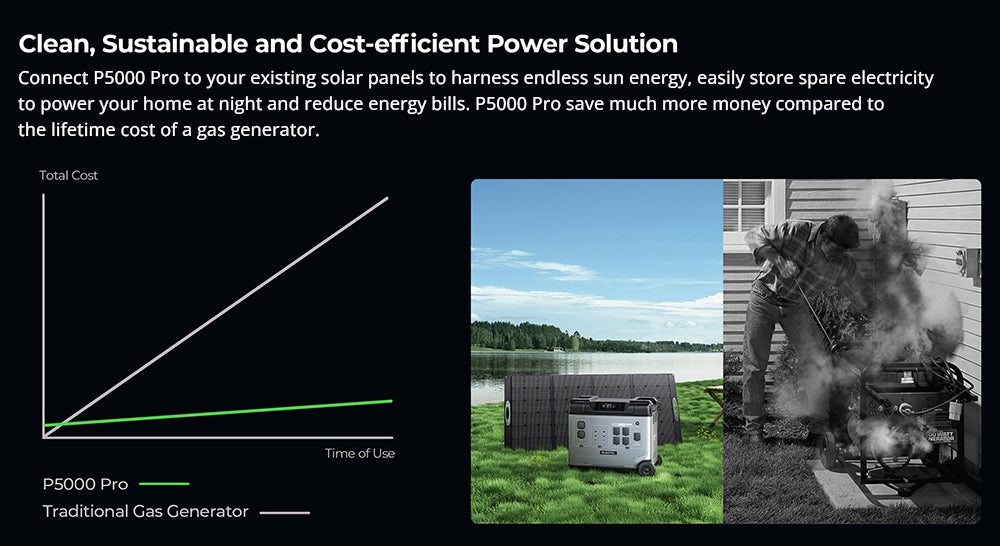 Přenosná napájecí stanice OUKITEL P5000 Pro, baterie LiFePO4 5120 W, výstupní výkon 4000 W, inteligentní regulace teploty, duální port USB-C 100 W, bezproblémové zálohování baterie UPS, 15 výstupů, ovládání aplikací, s kolečky