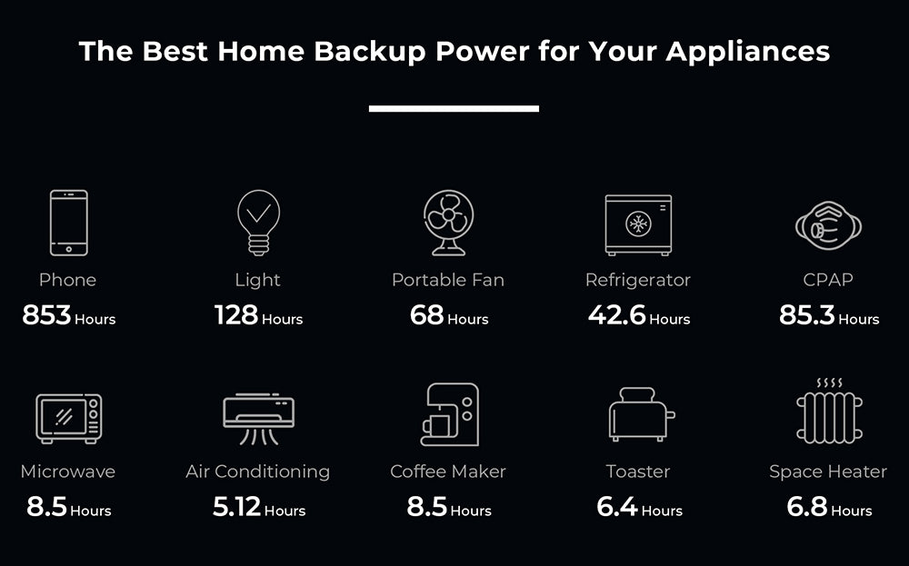 Přenosná napájecí stanice OUKITEL P5000 Pro, baterie LiFePO4 5120 W, výstupní výkon 4000 W, inteligentní regulace teploty, duální port USB-C 100 W, bezproblémové zálohování baterie UPS, 15 výstupů, ovládání aplikací, s kolečky