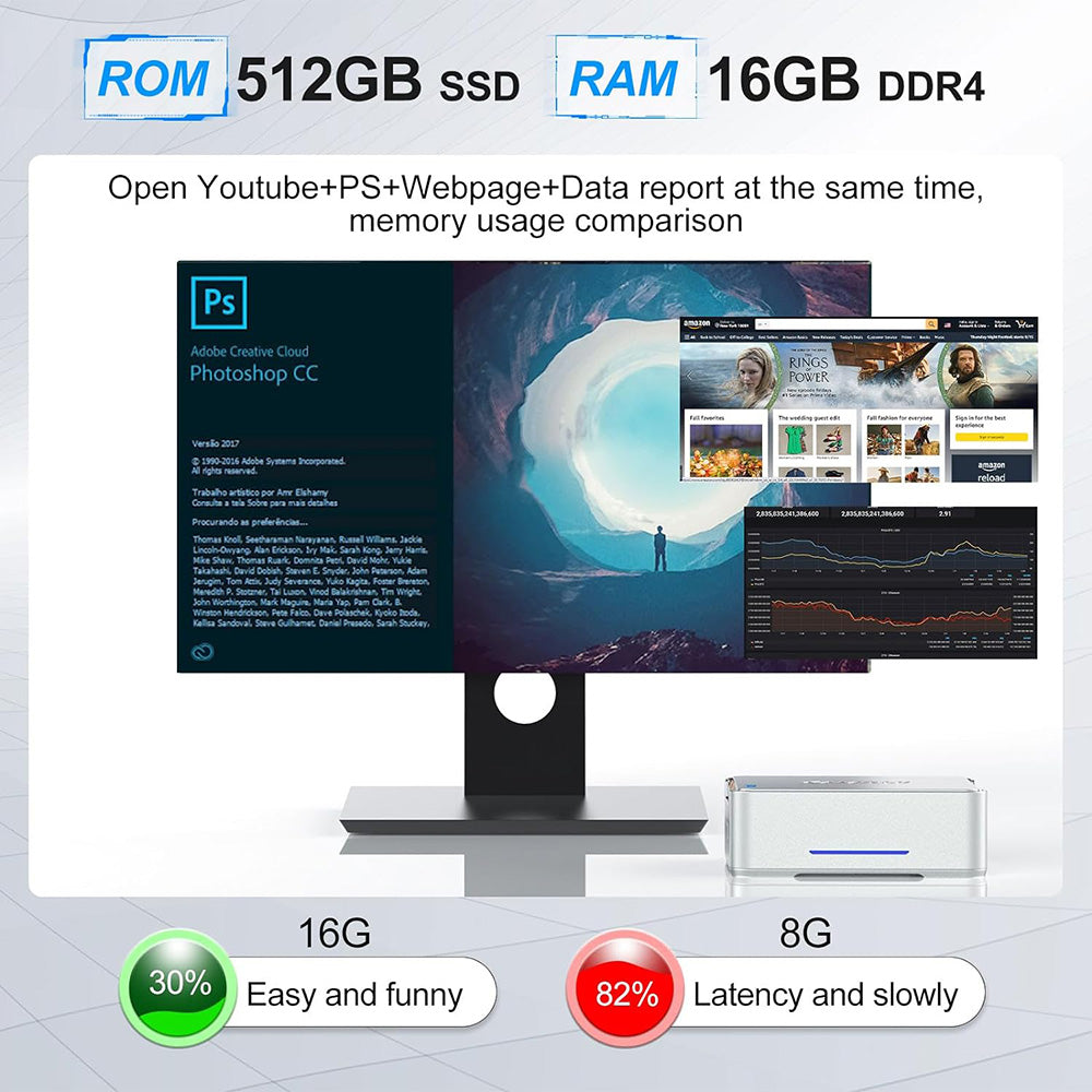 Mini PC OUVIS GK3 Plus, čtyřjádrový procesor Intel Alder Lake N-95 až 3,4 GHz, 16 GB RAM DDR4, 512 GB SSD, 2x HDMI VGA 4K@60Hz, trojitý displej, 2x USB 2.0 2x USB 3.0 1000 Mbps LAN, 2,4/5 GHz WiFi Bluetooth 4.2, VESA - EU