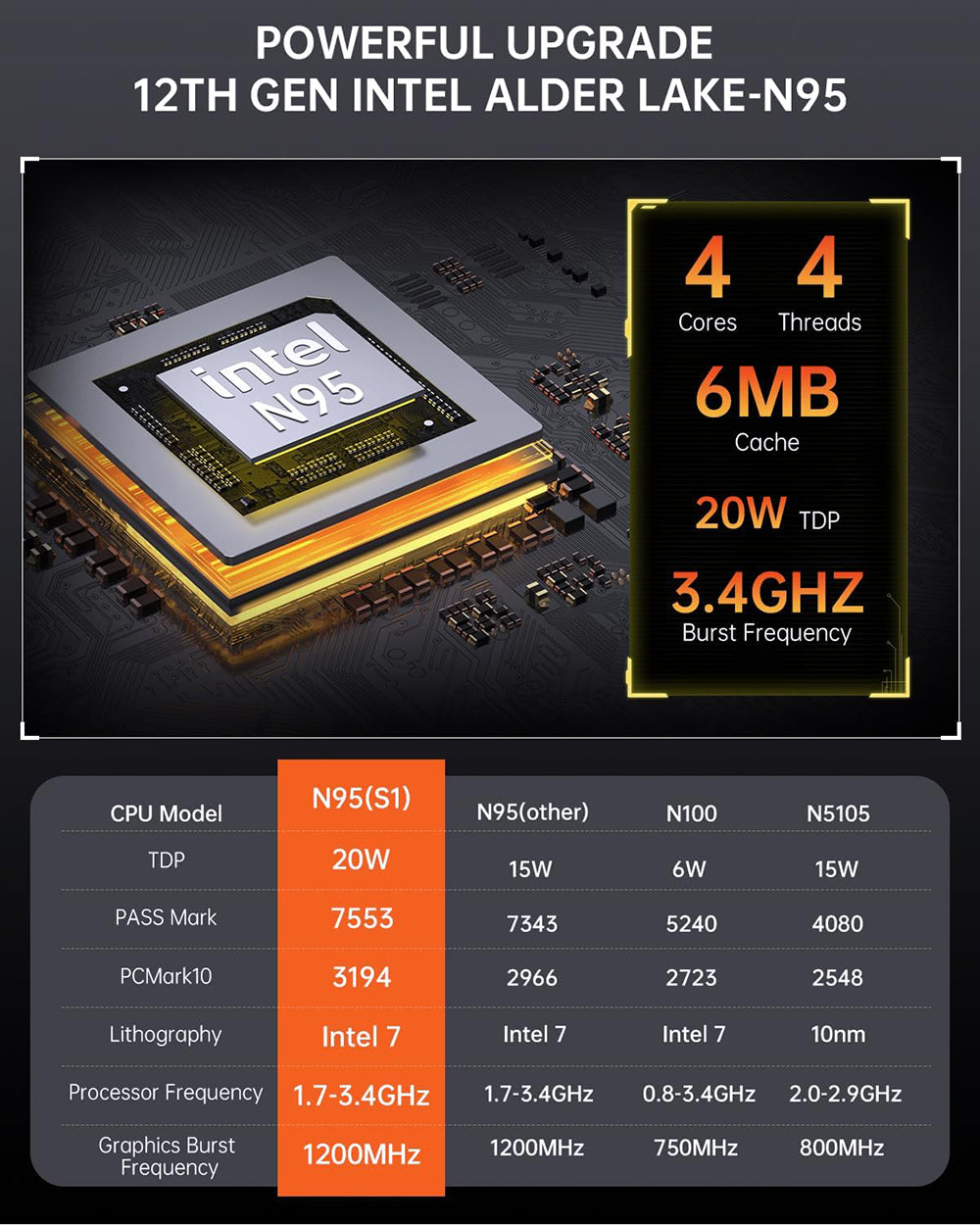 (Vylepšená verze 2024) Mini PC OUVIS S1 s LCD obrazovkou a RGB podsvícením, Intel Alder Lake N95 4 jádra až 3,4 GHz, 16 GB RAM 512 GB SSD, 2*HDMI 2.0 4K HD duální displej, WiFi 5 Bluetooth 4.2, 2*USB 3.0 2*USB 2.0 2*RJ45 - zástrčka EU