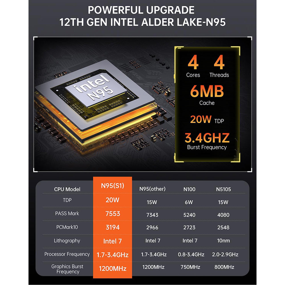 (2024 Upgraded Version) OUVIS S1 Mini PC with LCD Screen RGB Light, Intel Alder Lake N95 4 Cores Up to 3.4GHz, 16GB RAM 512GB SSD, 2*HDMI 2.0 4K HD Dual Display, WiFi 5 Bluetooth 4.2, 2*USB 3.0 2*USB 2.0 2*RJ45 - EU Plug