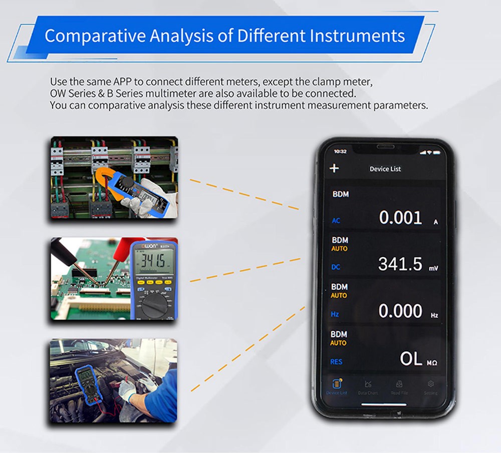 Klešťový měřič OWON CM2100B s modulem Bluetooth, True RMS 20000 číslic, automatické přepínání rozsahu, měření NCV/VFC/diod, funkce alarmu