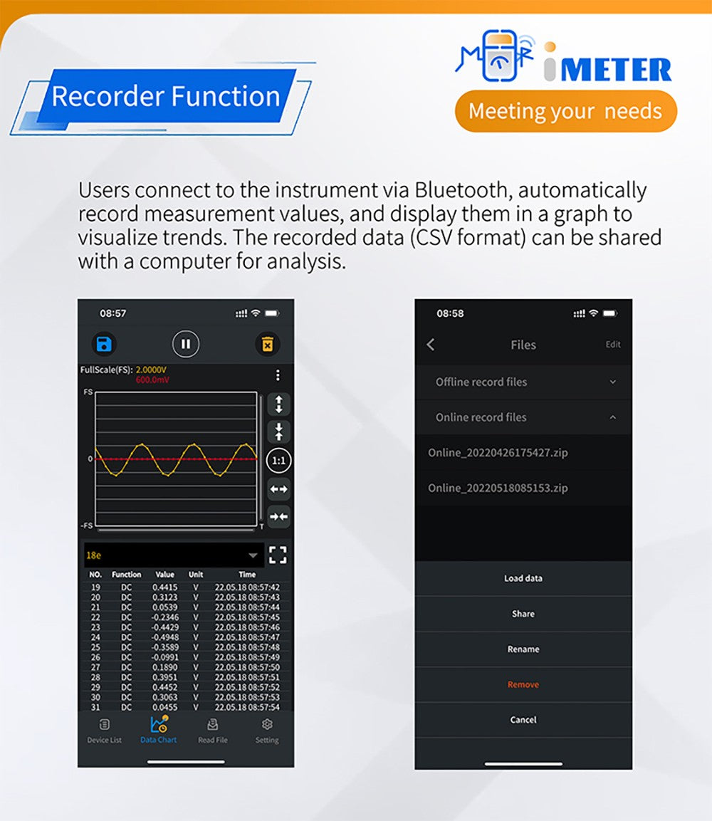 OWON CMS101 3v1 digitální klešťový měřič, 1000A AC/DC, funkce záznamníku a osciloskopu, 20000 číslic