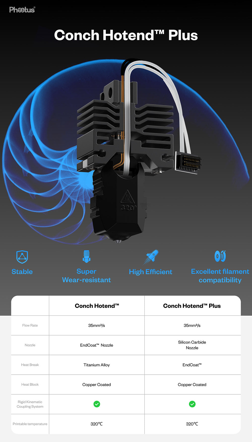 Phaetus Conch Hotend Plus pro Bambu Lab P1/P1S, 0,6 mm