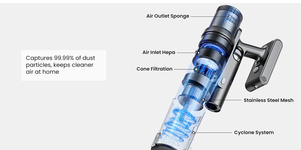 Bezdrátový vysavač Proscenic P11 Mopping, sací tlak 35 kPa, nádoba na prach o objemu 0,65 l, 5stupňový filtrační systém, odnímatelná baterie 2000 mAh, výdrž baterie až 50 minut, dotyková obrazovka