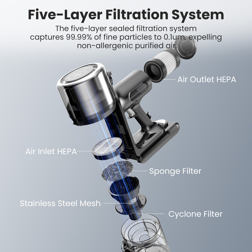 Bezdrátový vysavač Proscenic P13, sací tlak 35 kPa, tyčový vysavač se zeleným světlem, LED displej, max. doba provozu 45 minut, nádoba na prach 1,2 l, válečkový kartáč proti zamotání, 5vrstvý filtrační systém, na zvířecí chlupy, tvrdé podlahy a koberce, šedý