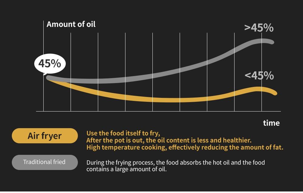 Proscenic T21 Smart elektrická fritéza, 1700 W, bezolejová nepřilnavá pánev, hlasové ovládání, LED dotyková obrazovka - černá