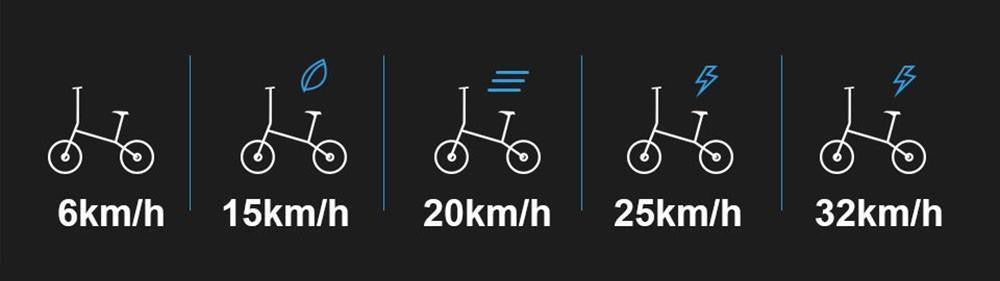 Elektrokolo PVY Z20 Pro, 20palcové pneumatiky, 250W motor v náboji, maximální rychlost 25 km/h, 36 V, 10,4 Ah, vyměnitelná baterie, dojezd 80–100 km, LCD displej – šedý