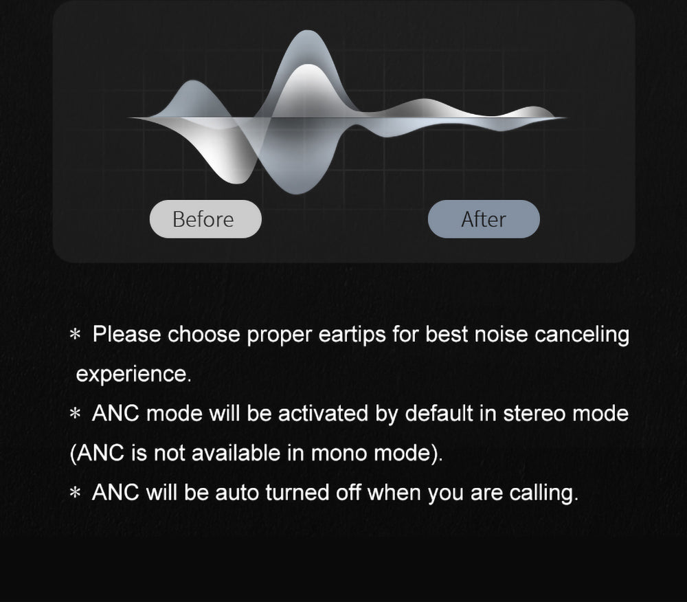 Sluchátka QCY HT03 ANC TWS, Bluetooth 5.1