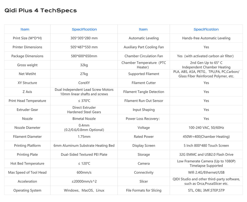 3D tiskárna QIDI TECH PLUS4, 600 mm/s, tisk při vysoké teplotě 370 ℃, aktivní vyhřívaná komora 65 ℃, 305*305*280 mm, 5palcová dotyková obrazovka, kamera 1080P, vícekovová kompozitní tryska, dvouvrstvá izolace, podpora vícebarevného systému, dálkové ovládání, Klipper V0.12.0