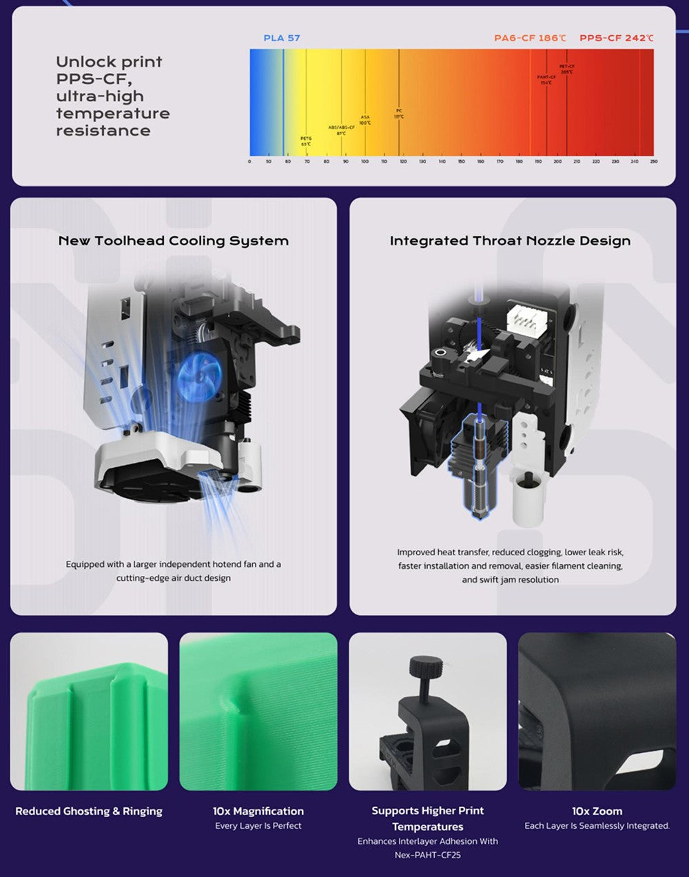 3D tiskárna QIDI TECH PLUS4, 600 mm/s, tisk při vysoké teplotě 370 ℃, aktivní vyhřívaná komora 65 ℃, 305*305*280 mm, 5palcová dotyková obrazovka, kamera 1080P, vícekovová kompozitní tryska, dvouvrstvá izolace, podpora vícebarevného systému, dálkové ovládání, Klipper V0.12.0