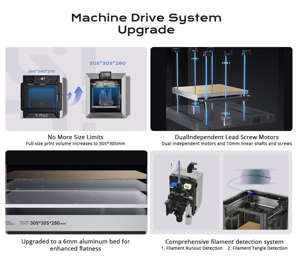 3D tiskárna QIDI TECH PLUS4, 600 mm/s, tisk při vysoké teplotě 370 ℃, aktivní vyhřívaná komora 65 ℃, 305*305*280 mm, 5palcová dotyková obrazovka, kamera 1080P, vícekovová kompozitní tryska, dvouvrstvá izolace, podpora vícebarevného systému, dálkové ovládání, Klipper V0.12.0