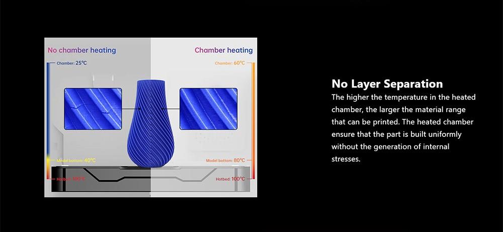 3D tiskárna QIDI TECH X-Max 3, automatické nivelace, rychlost tisku 600 mm/s, flexibilní HF deska, ventilátor s cirkulací komory, detekce filamentu, sušicí box, 325*325*315 mm