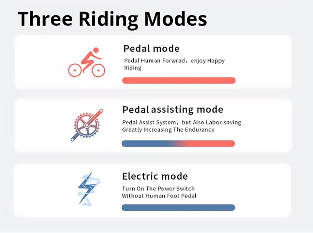 Elektrokolo RANDRIDE YA20, motor 500 W, maximální rychlost 40 km/h, baterie 48 V 12,8 Ah, dojezd 80–90 km/h, pneumatiky CST 20 x 1,95 palce, nosnost 120 kg, Shimano 7 rychlostí
