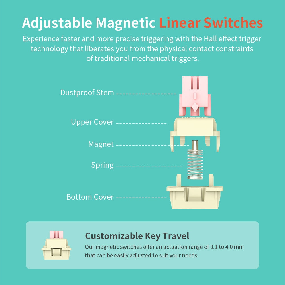 Redragon K683WB-RGB Drátová mechanická klávesnice, 87 kláves, nastavitelné magnetické lineární spínače, dvojité PBT klávesy, frekvence dotazování 8000 Hz, RGB podsvícení - bílo-zelená
