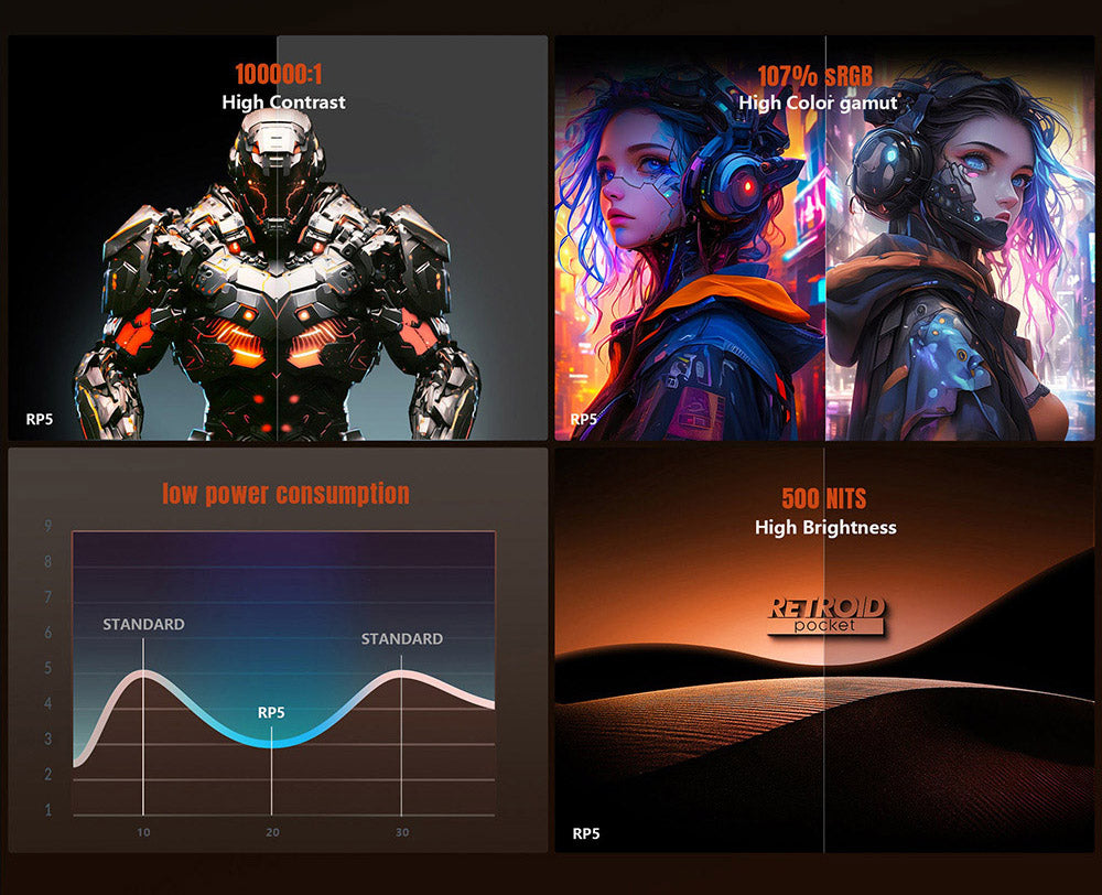 Herní konzole Retroid Pocket 5, Android 13, 5,5palcový 1080p AMOLED displej, 8 GB RAM LPDDR4x, 128 GB úložiště UFS 3.1, WiFi 6 Bluetooth 5.1, baterie 5000 mAh - černá