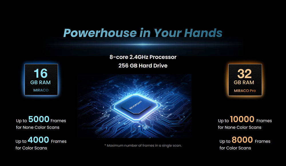 3D skener Revopoint MIRACO s 16 GB RAM, vysokou přesností 0,02 mm, rychlostí skenování 15 snímků za sekundu, snímáním v rozlišení 8K barev, otočnou obrazovkou o 180°, 9osou IMU, obrazem v rozlišení 2K HD, režimem jednoho snímku a kontinuálním snímáním, stojatým provedením, pro malé i velké objekty