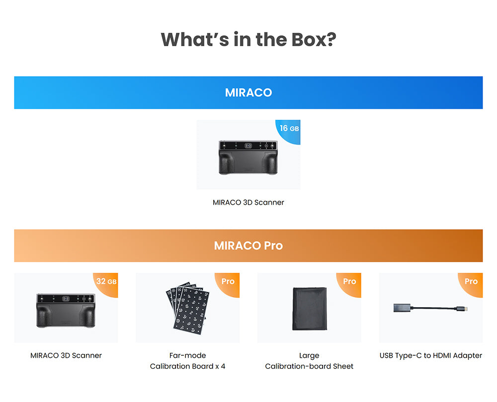 3D skener Revopoint MIRACO Pro s 32 GB RAM, vysokou přesností 0,02 mm, rychlostí skenování 15 snímků za sekundu, snímáním v rozlišení 8K barev, otočnou obrazovkou o 180°, 9osou IMU, obrazem v rozlišení 2K HD, režimem jednoho snímku a kontinuálním snímáním, stojatým provedením, pro malé i velké objekty