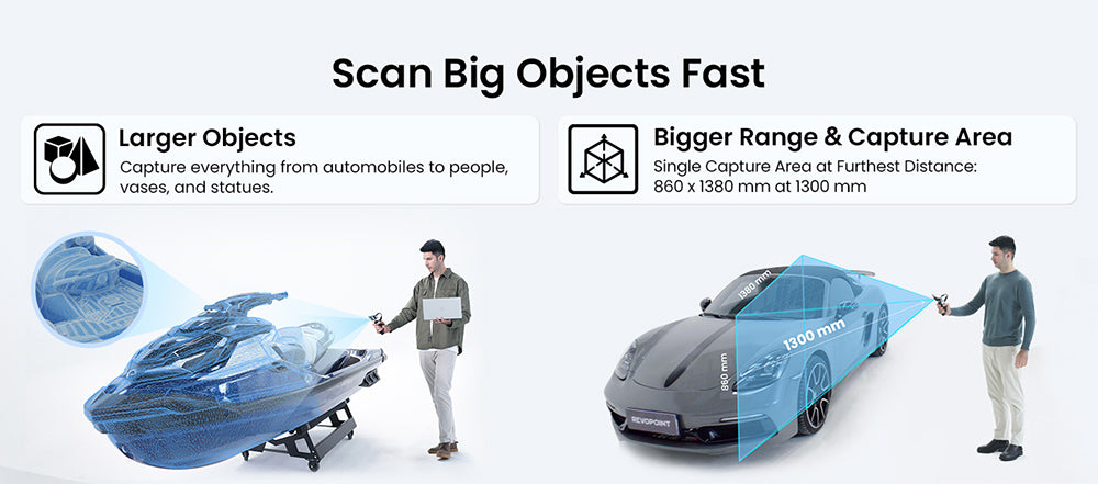 3D skener Revopoint RANGE 2, přesnost 0,1 mm, rozlišení 2 MP, rychlost skenování až 16 snímků za sekundu, pracovní vzdálenost 400–1300 mm, 4 LED blesky, sledování pohybu IMU, podpora pro snímání těla, obličeje/velkých objektů a systémy Windows/Android/iOS/macOS