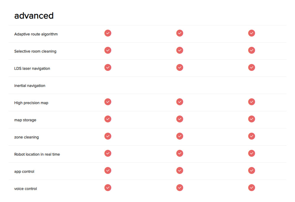Robotický vysavač Roborock S7 Max Ultra, sací výkon 5500 Pa, automatické sušení, samočištění a vyprazdňování, vytírání VibraRise, reaktivní technologie vyhýbání se překážkám, rychlé a mimošpičkové nabíjení - bílý