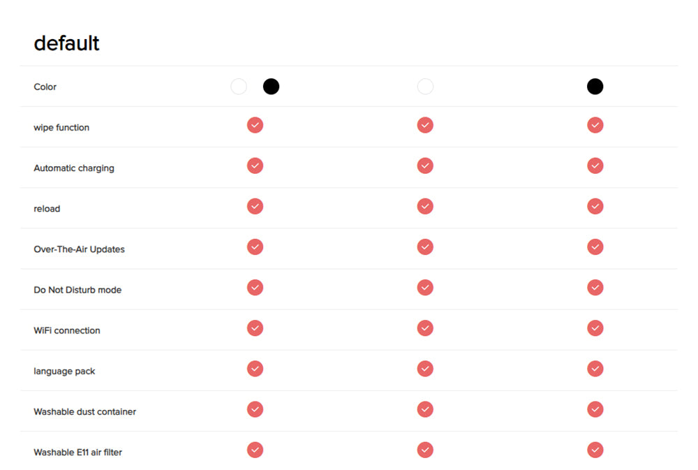 Robotický vysavač Roborock S7 Max Ultra, sací výkon 5500 Pa, automatické sušení, samočištění a vyprazdňování, vytírání VibraRise, reaktivní technologie vyhýbání se překážkám, rychlé a mimošpičkové nabíjení - bílý