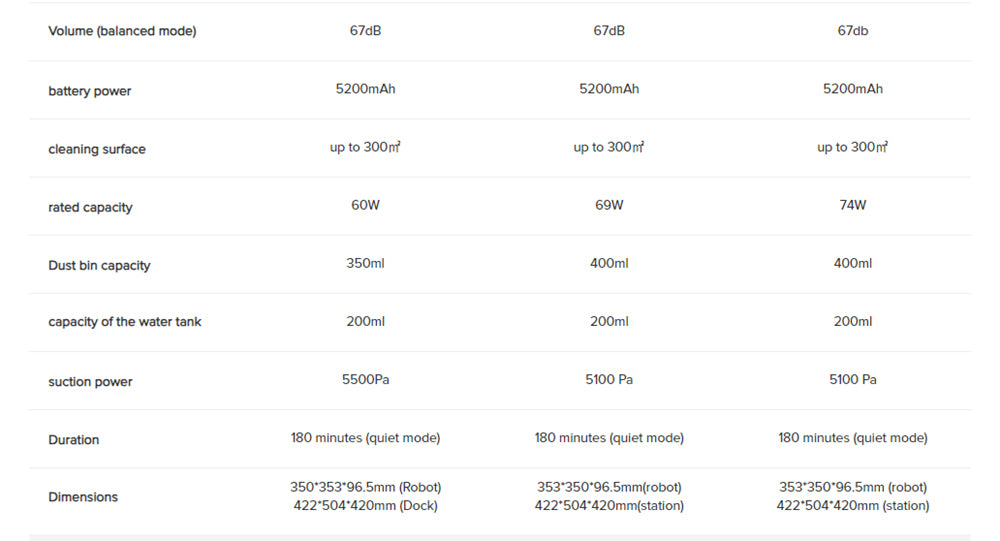 Robotický vysavač Roborock S7 Max Ultra, sací výkon 5500 Pa, automatické sušení, samočištění a vyprazdňování, vytírání VibraRise, reaktivní technologie vyhýbání se překážkám, rychlé a mimošpičkové nabíjení - bílý