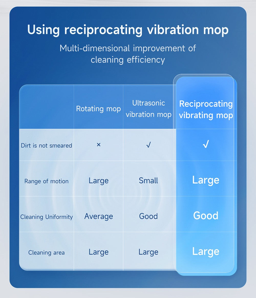 Robotický vysavač ROIDMI EVE MAX se samovyprazdňovací stanicí, maximálním sacím výkonem 5000 Pa, funkcí mopování, 3l prachovým sáčkem, maximální dobou provozu 250 minut, navigací LiDAR, mapováním více podlaží, ovládáním aplikací a hlasem