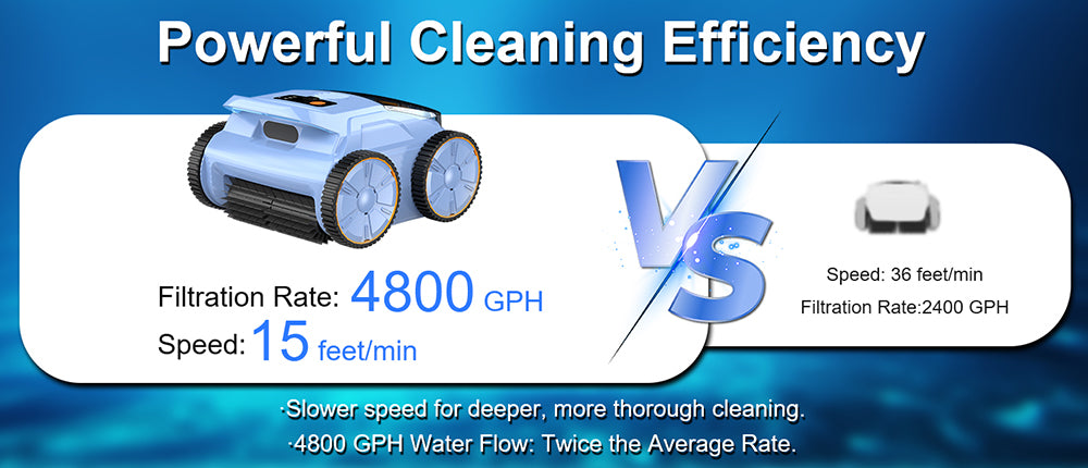 SEAUTO SAT 20 Bezdrátový robotický vysavač na bazén, plný úklid, super silný sací výkon 18 000 Hz, průtok vody 4 800 GPH, 3 režimy čištění, automatické parkování, inteligentní navigace pro zapuštěné bazény, modrý