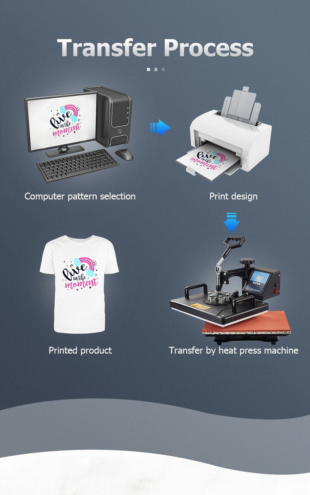 SHUOHAO SH06 6 v 1 tepelný lis, 11,4*15 palců, na čepice/tašky/podložky pod myš/pouzdra na telefon/polštáře/hrnky/talíře/podtácky/trička