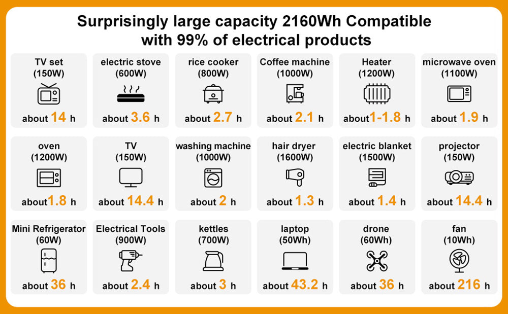 Přenosná elektrárna SolarPlay Q2501, lithiová baterie 2400 W/2160 WH, 12 výstupních portů, plně nabitá za 1,5 hodiny, 4 způsoby nabíjení