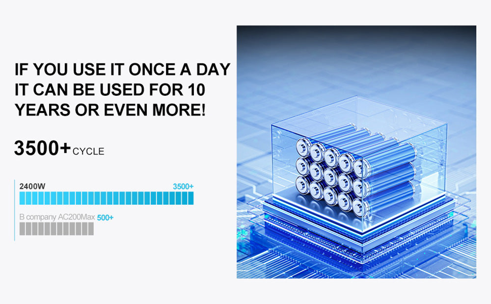 Přenosná elektrárna SolarPlay Q2501, lithiová baterie 2400 W/2160 WH, 12 výstupních portů, plně nabitá za 1,5 hodiny, 4 způsoby nabíjení