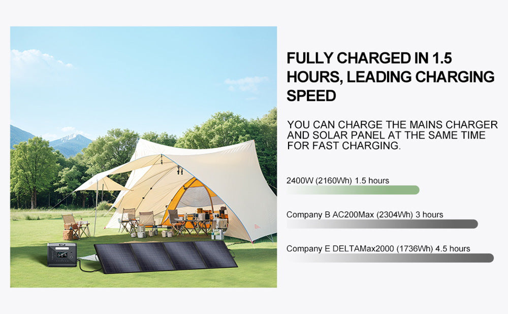 Přenosná elektrárna SolarPlay Q2501, lithiová baterie 2400 W/2160 WH, 12 výstupních portů, plně nabitá za 1,5 hodiny, 4 způsoby nabíjení