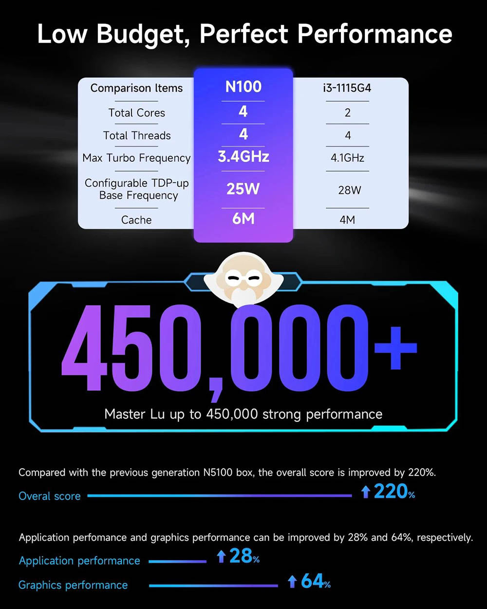 Mini PC SOYO M2 Plus2, procesor Intel Alder Lake N100 12. generace až 3,4 GHz, 16 GB DDR4 512 GB SATA M.2 2280 SSD, dva displeje 4K@60Hz, HDMI, WiFi 5 a Bluetooth 5.0, minipočítač pro firmy, vzdělávání a kancelář