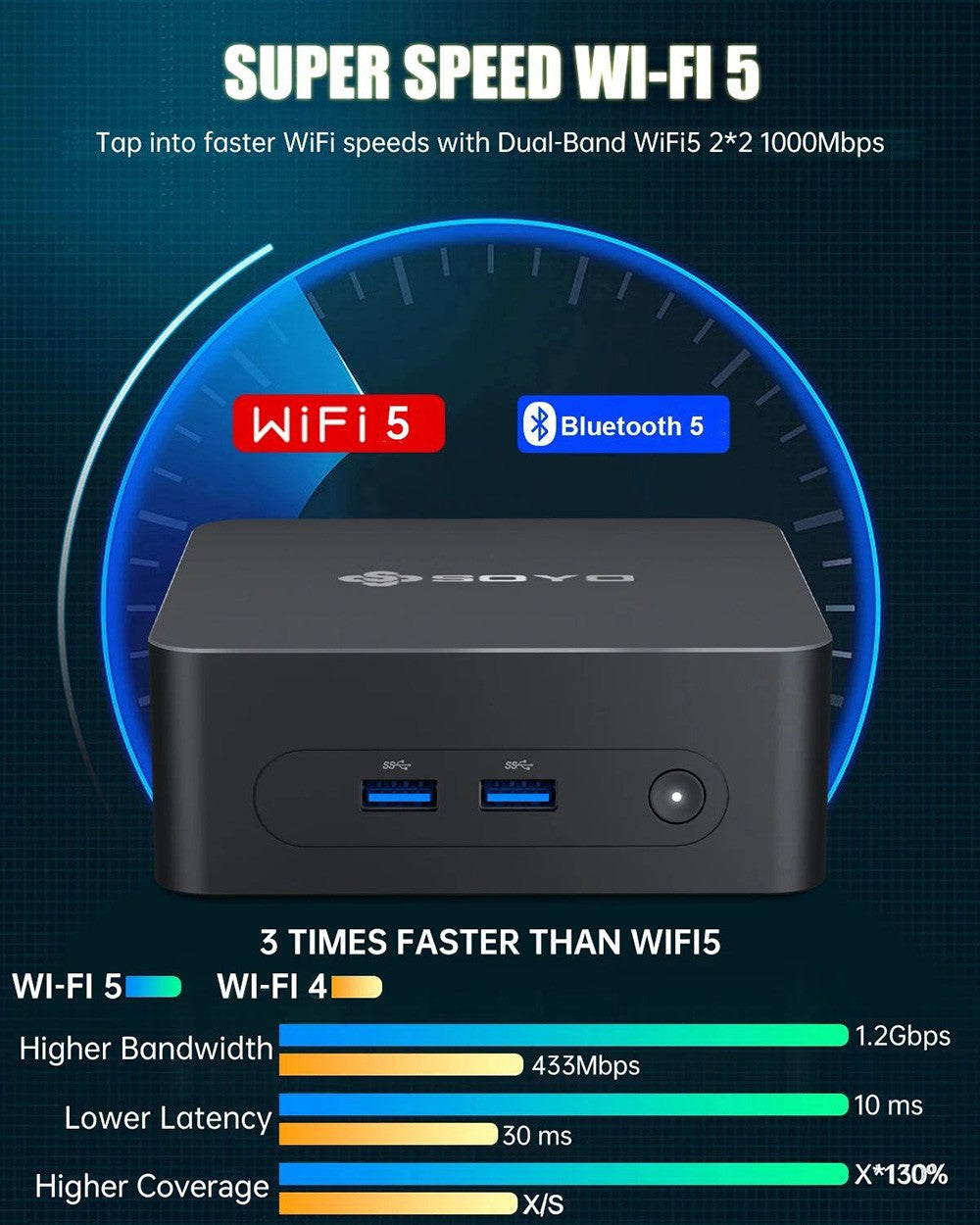Mini PC SOYO M2 Plus2, procesor Intel Alder Lake N100 12. generace až 3,4 GHz, 16 GB DDR4 512 GB SATA M.2 2280 SSD, dva displeje 4K@60Hz, HDMI, WiFi 5 a Bluetooth 5.0, minipočítač pro firmy, vzdělávání a kancelář
