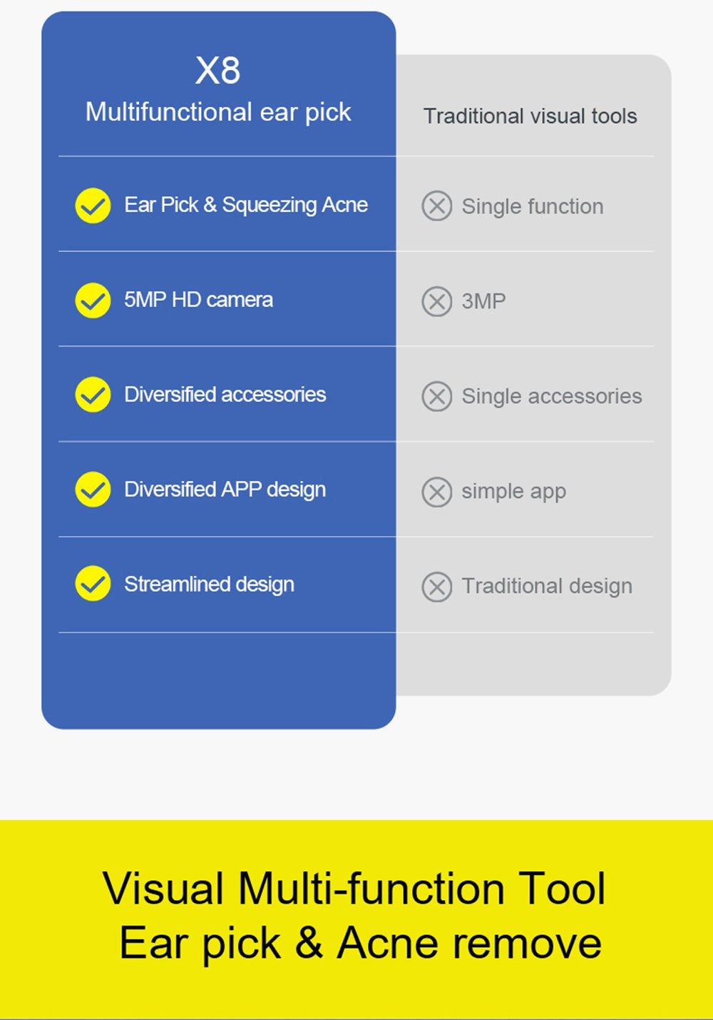 SUNUO X8 Chytrý vizuální čistič uší, odstraňování akné, 5MP HD kamera, 6osý gyroskop, silikonové nástavce do uší, WiFi připojení