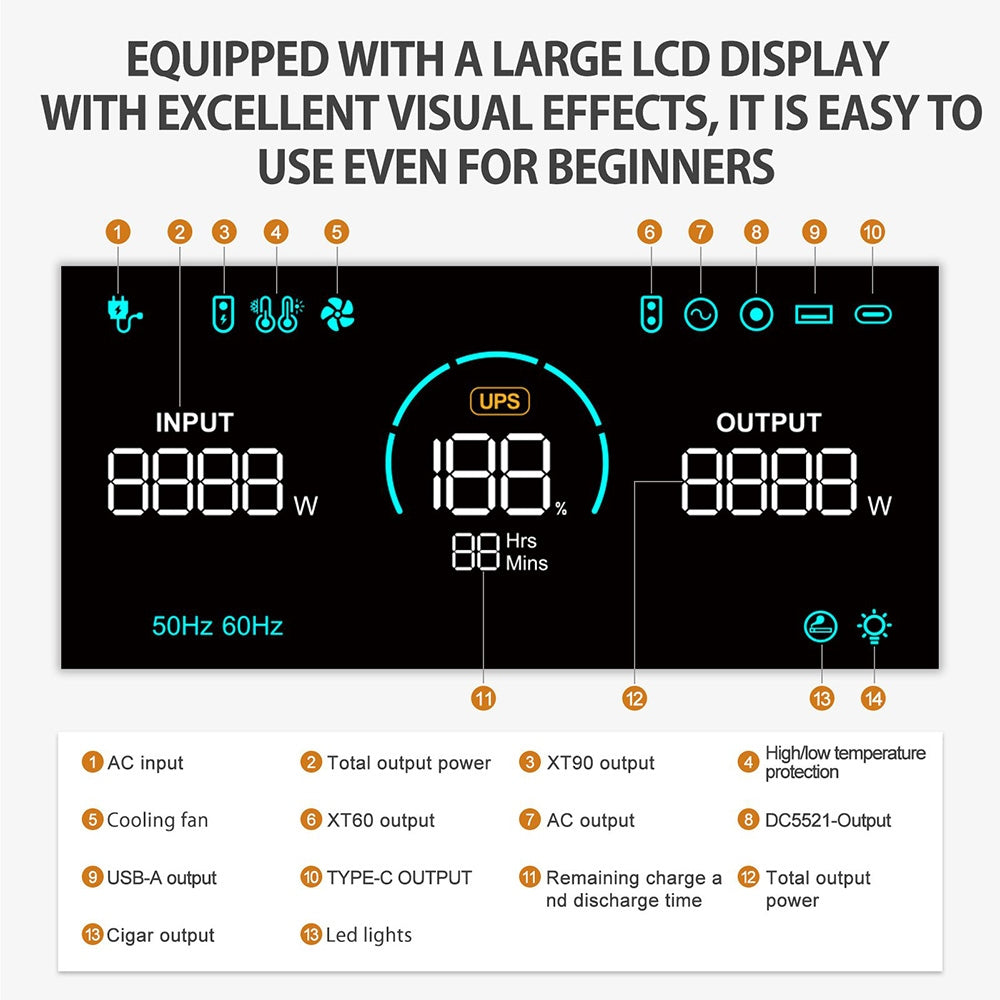 Přenosná elektrárna TALLPOWER V2400, solární generátor LiFePo4 2160 Wh, výstupní výkon 2400 W AC, nastavitelný vstupní výkon, PD 100 W USB-C, funkce UPS, LED světlo, 13 výstupů