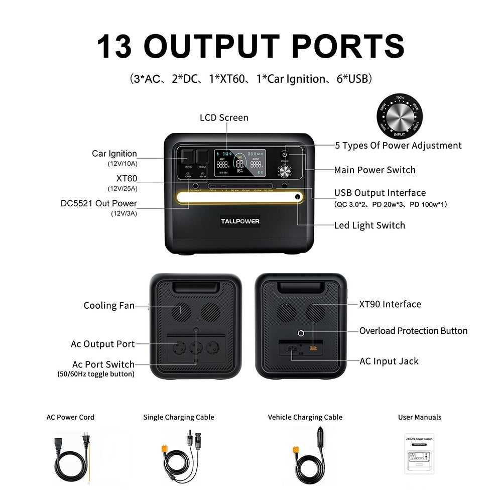 Přenosná elektrárna TALLPOWER V2400, solární generátor LiFePo4 2160 Wh, výstupní výkon 2400 W AC, nastavitelný vstupní výkon, PD 100 W USB-C, funkce UPS, LED světlo, 13 výstupů