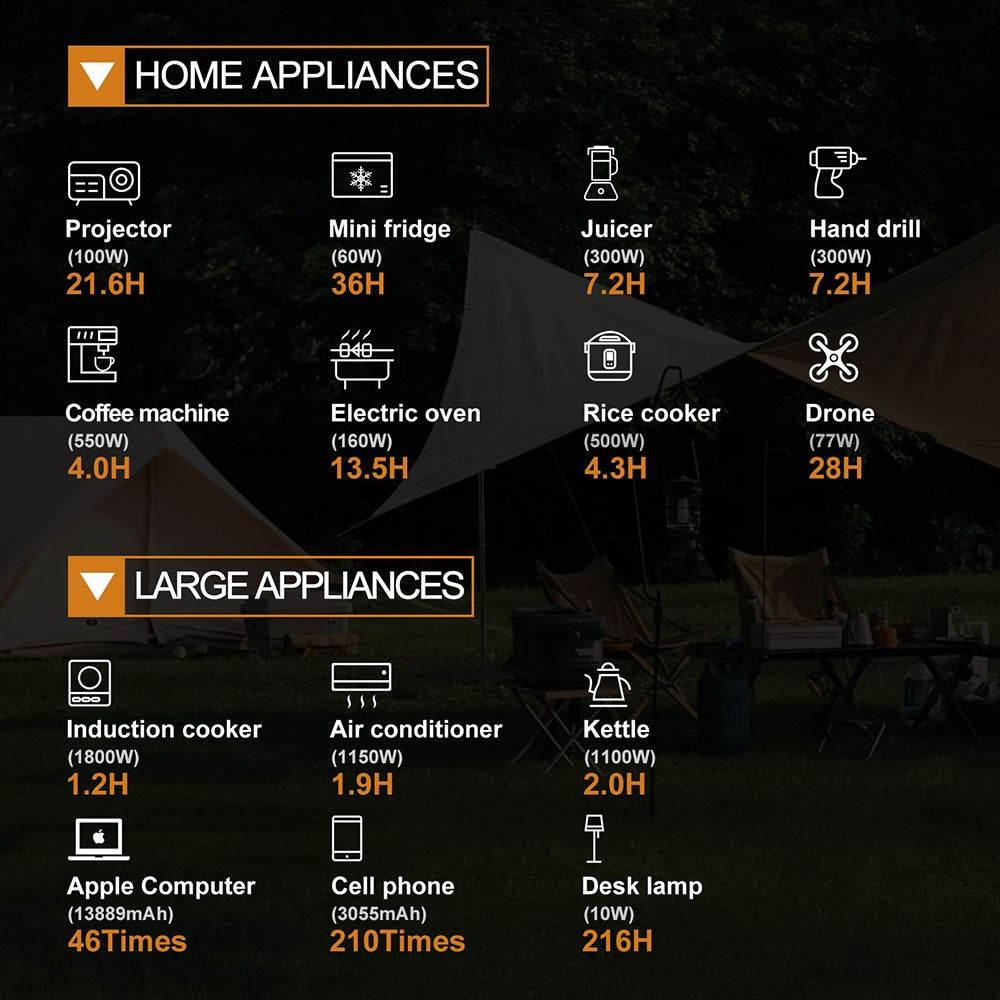 Přenosná elektrárna TALLPOWER V2400, solární generátor LiFePo4 2160 Wh, výstupní výkon 2400 W AC, nastavitelný vstupní výkon, PD 100 W USB-C, funkce UPS, LED světlo, 13 výstupů